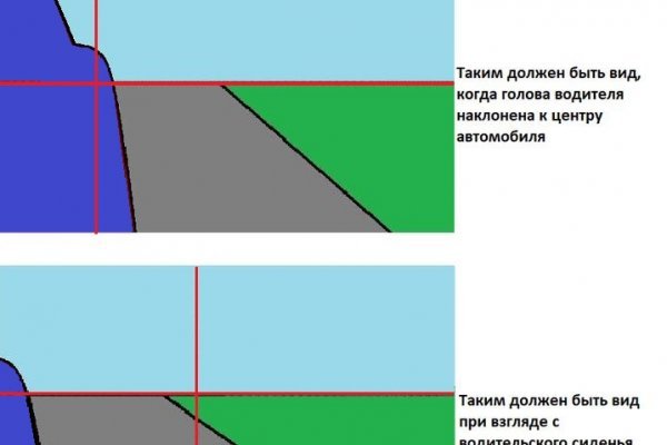 Блэкспрут ссылка blacksprut page bs2web top