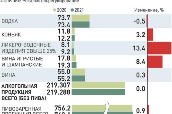 Блэк спрут маркетплейс